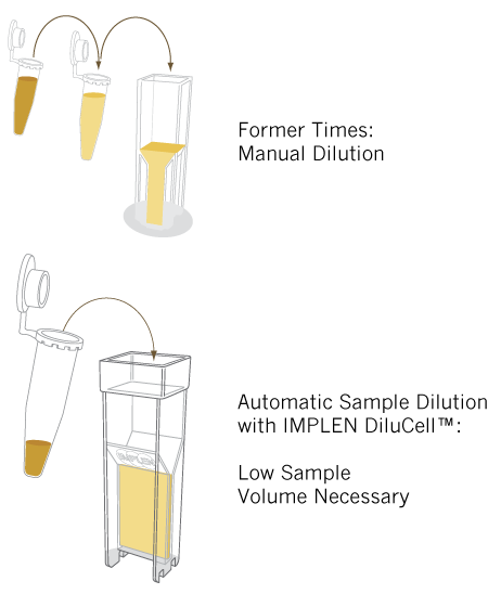 implen-DiluCell-automatic-sample-dilution for OD600
